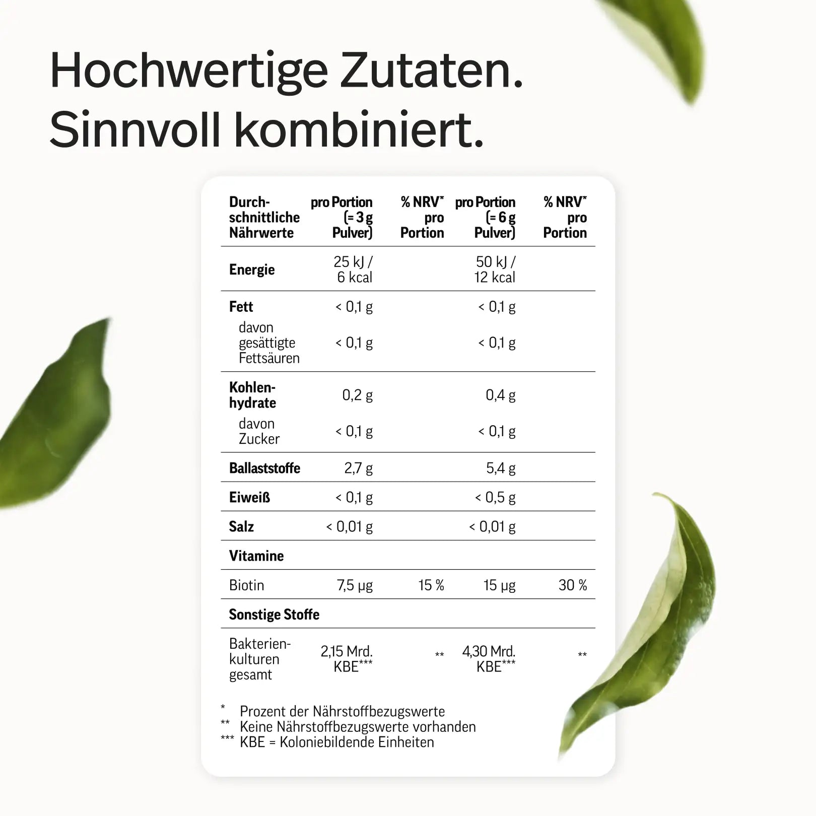 Darmflora-Komplex