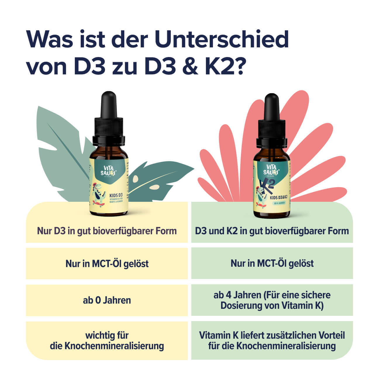 Vitamin D3 mit K2 für Kinder